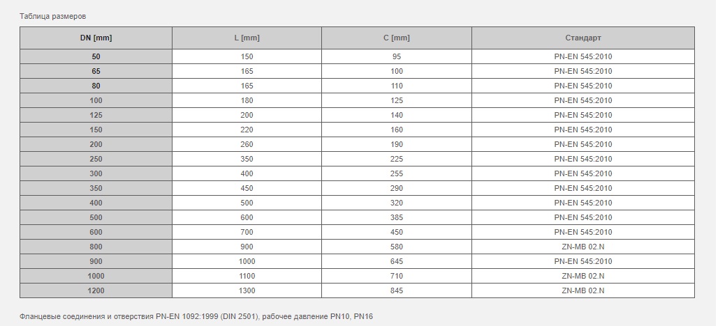 Патрубок чугунный фланцевый Materbud. Доставка по Украине. Элитгруп Украина